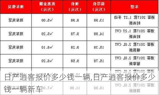 日产逍客报价多少钱一辆,日产逍客报价多少钱一辆新车