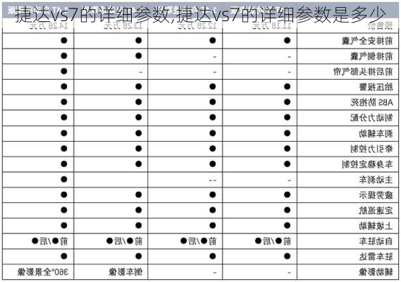 捷达vs7的详细参数,捷达vs7的详细参数是多少