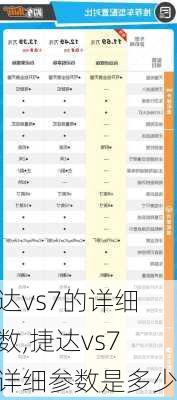 捷达vs7的详细参数,捷达vs7的详细参数是多少