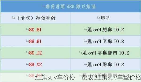 红旗suv车价格一览表,红旗suv车型价格