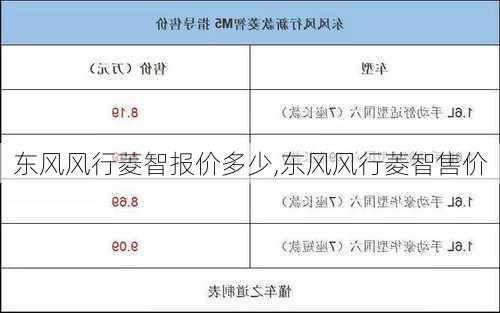 东风风行菱智报价多少,东风风行菱智售价