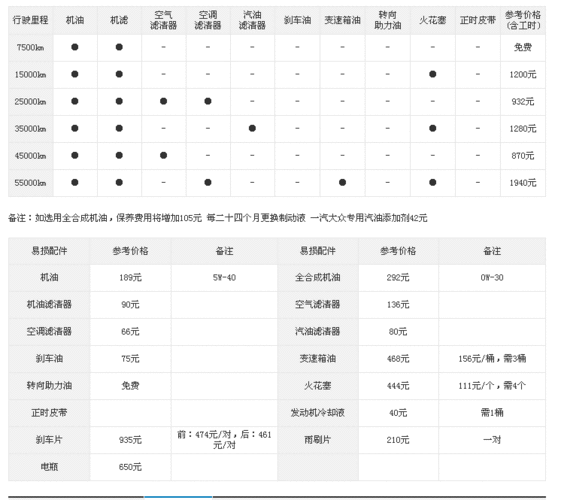 高尔夫嘉旅保养间隔,高尔夫嘉旅保养间隔多久