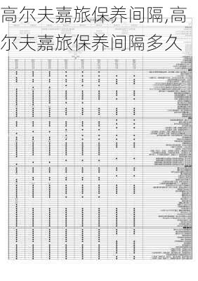 高尔夫嘉旅保养间隔,高尔夫嘉旅保养间隔多久