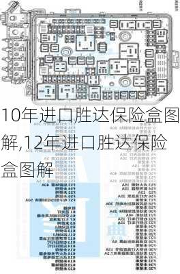 10年进口胜达保险盒图解,12年进口胜达保险盒图解