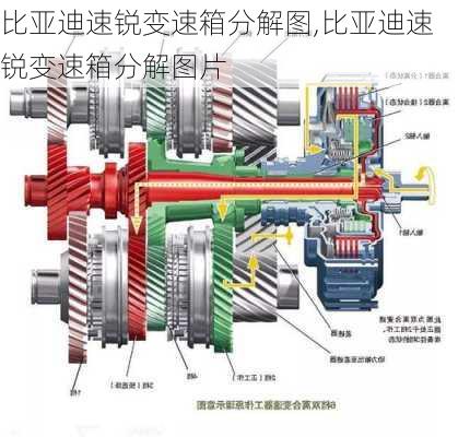 比亚迪速锐变速箱分解图,比亚迪速锐变速箱分解图片