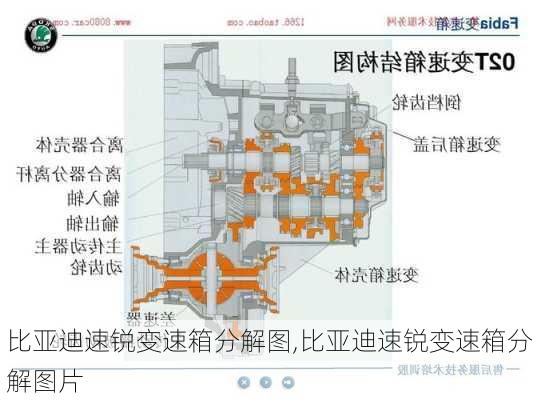 比亚迪速锐变速箱分解图,比亚迪速锐变速箱分解图片