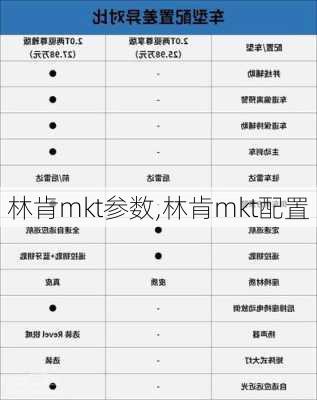 林肯mkt参数,林肯mkt配置