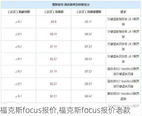 福克斯focus报价,福克斯focus报价老款