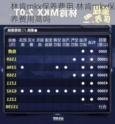 林肯mkx保养费用,林肯mkx保养费用高吗