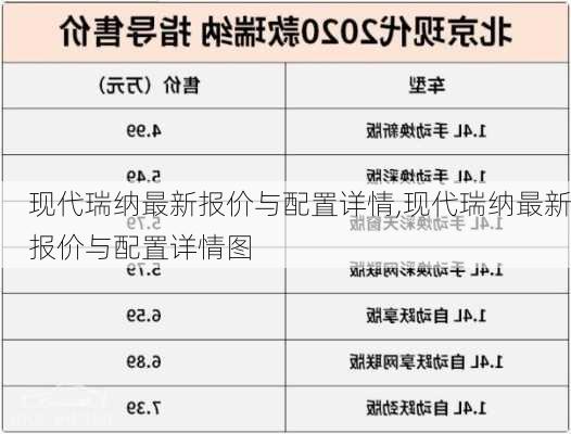 现代瑞纳最新报价与配置详情,现代瑞纳最新报价与配置详情图