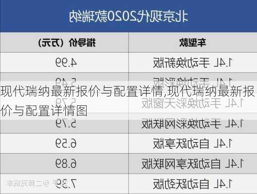 现代瑞纳最新报价与配置详情,现代瑞纳最新报价与配置详情图