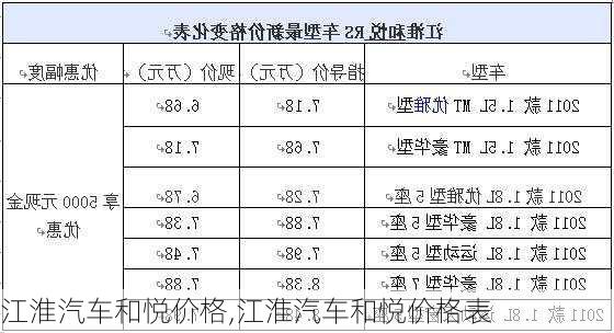 江淮汽车和悦价格,江淮汽车和悦价格表