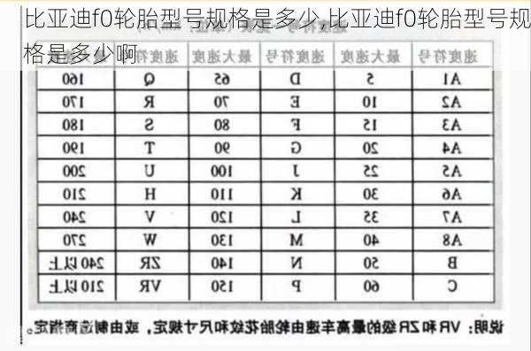 比亚迪f0轮胎型号规格是多少,比亚迪f0轮胎型号规格是多少啊