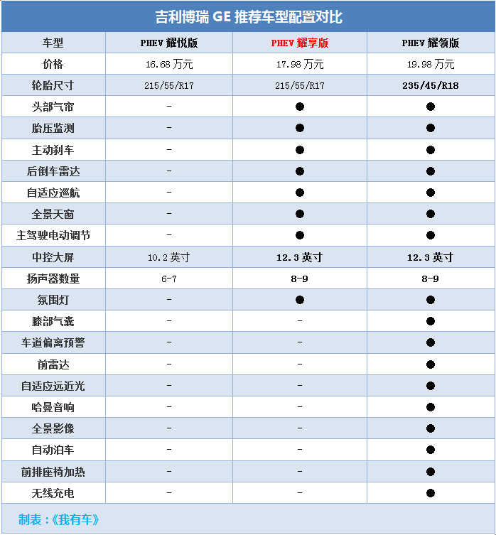 吉利博瑞ge油电混合油箱容积,吉利博瑞ge油电混合油箱容积多大