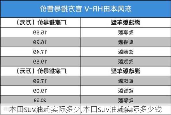 本田suv油耗实际多少,本田suv油耗实际多少钱