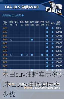 本田suv油耗实际多少,本田suv油耗实际多少钱