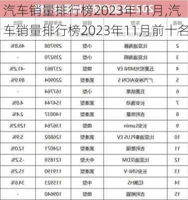 汽车销量排行榜2023年11月,汽车销量排行榜2023年11月前十名