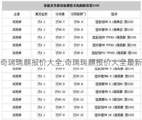 奇瑞瑞麒报价大全,奇瑞瑞麒报价大全最新