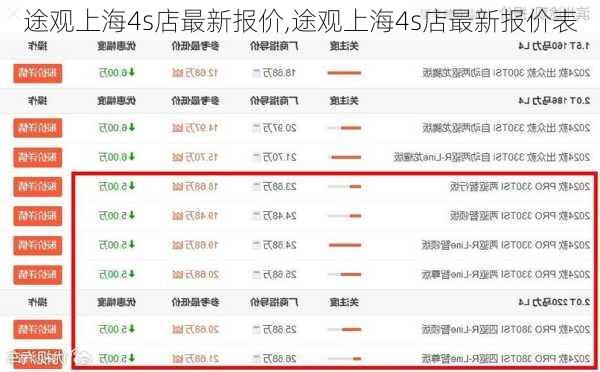 途观上海4s店最新报价,途观上海4s店最新报价表