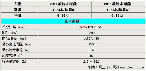 铃木雨燕售价,铃木雨燕售价多少