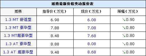 铃木雨燕售价,铃木雨燕售价多少