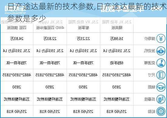 日产途达最新的技术参数,日产途达最新的技术参数是多少