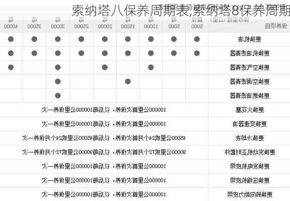 索纳塔八保养周期表,索纳塔8保养周期