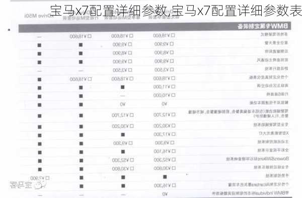 宝马x7配置详细参数,宝马x7配置详细参数表