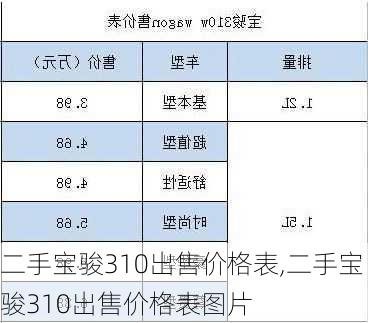 二手宝骏310出售价格表,二手宝骏310出售价格表图片