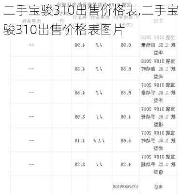 二手宝骏310出售价格表,二手宝骏310出售价格表图片