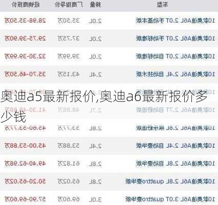 奥迪a5最新报价,奥迪a6最新报价多少钱
