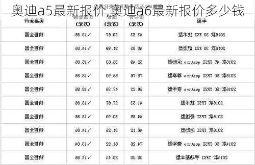 奥迪a5最新报价,奥迪a6最新报价多少钱