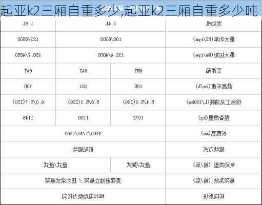 起亚k2三厢自重多少,起亚k2三厢自重多少吨