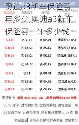 奥迪a3新车保险费一年多少,奥迪a3新车保险费一年多少钱