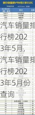 汽车销量排行榜2023年5月,汽车销量排行榜2023年5月份查询