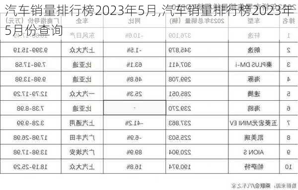 汽车销量排行榜2023年5月,汽车销量排行榜2023年5月份查询