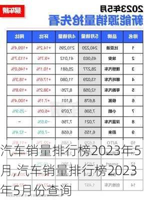 汽车销量排行榜2023年5月,汽车销量排行榜2023年5月份查询