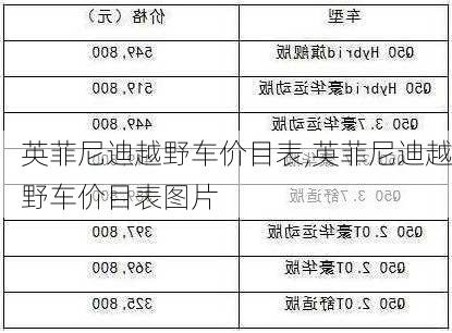 英菲尼迪越野车价目表,英菲尼迪越野车价目表图片