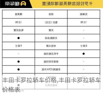 丰田卡罗拉轿车价格,丰田卡罗拉轿车价格表