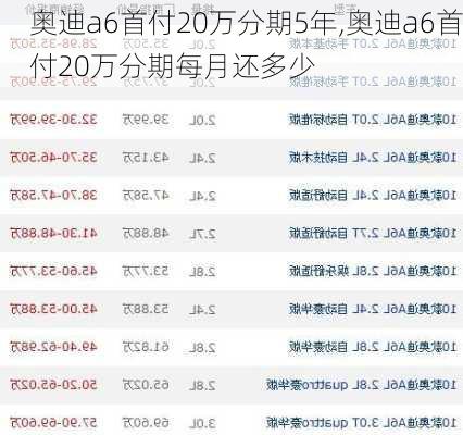 奥迪a6首付20万分期5年,奥迪a6首付20万分期每月还多少