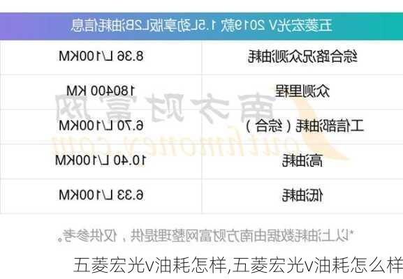 五菱宏光v油耗怎样,五菱宏光v油耗怎么样
