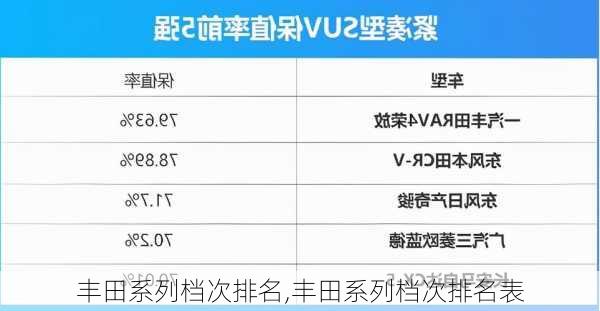 丰田系列档次排名,丰田系列档次排名表