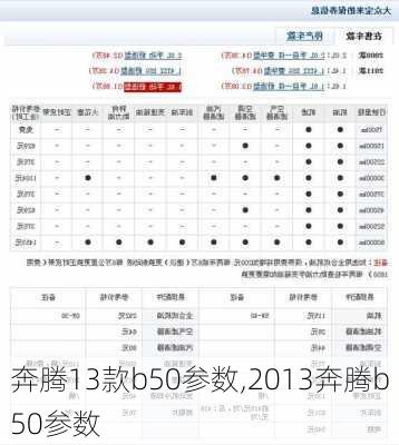 奔腾13款b50参数,2013奔腾b50参数