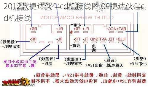 2012款捷达伙伴cd机接线图,09捷达伙伴cd机接线