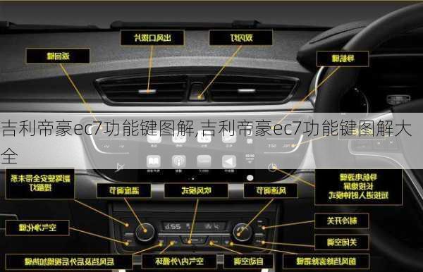 吉利帝豪ec7功能键图解,吉利帝豪ec7功能键图解大全