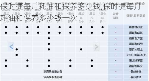 保时捷每月耗油和保养多少钱,保时捷每月耗油和保养多少钱一次