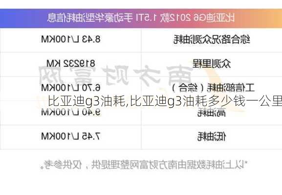 比亚迪g3油耗,比亚迪g3油耗多少钱一公里