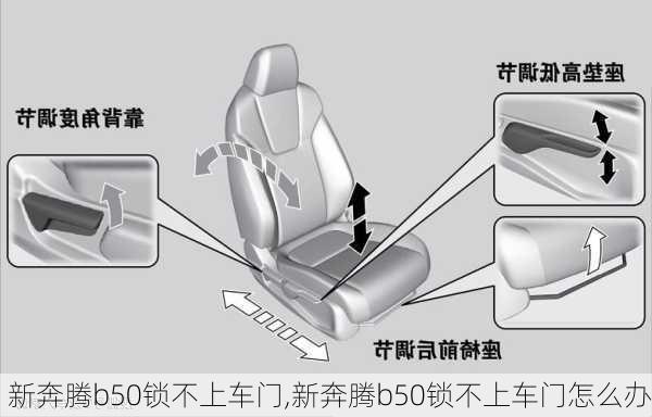 新奔腾b50锁不上车门,新奔腾b50锁不上车门怎么办