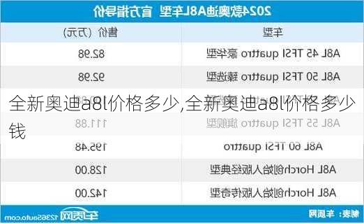 全新奥迪a8l价格多少,全新奥迪a8l价格多少钱