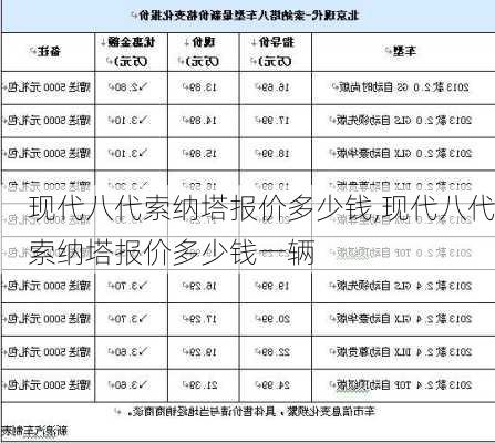 现代八代索纳塔报价多少钱,现代八代索纳塔报价多少钱一辆